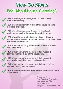 2015.12 - Two Gals and a Broom - Kansas City House Cleaning Infographic